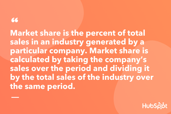 Market share definition. 